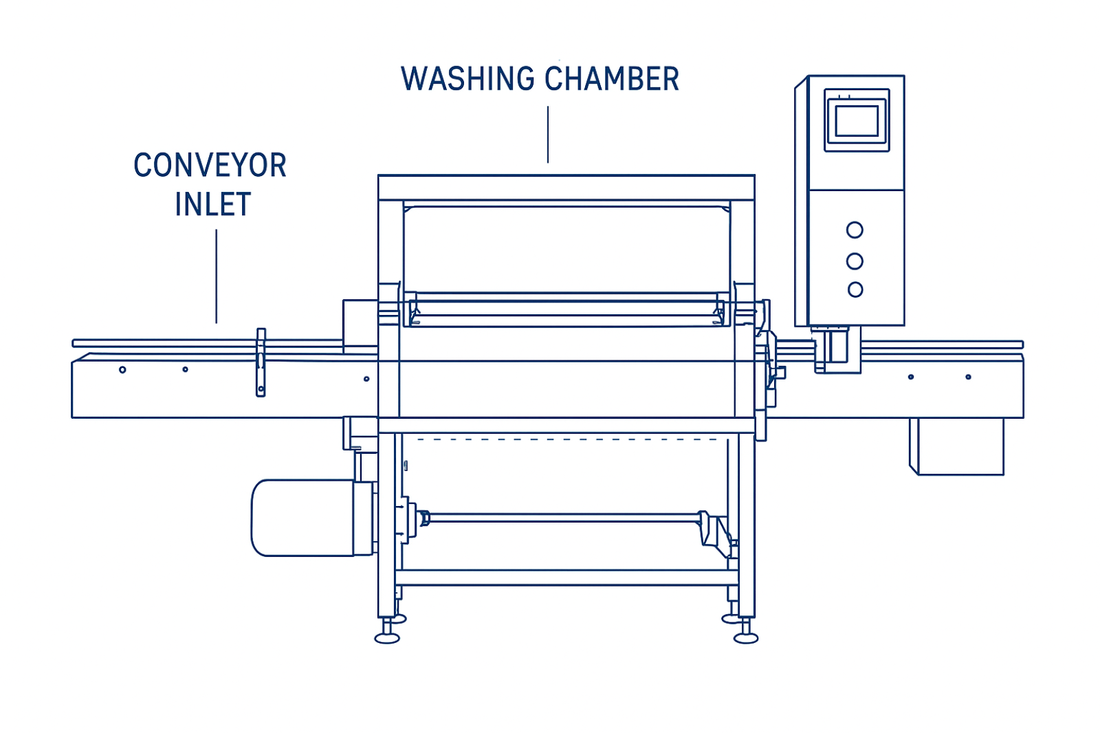 Máy Rửa Chai/Lọ